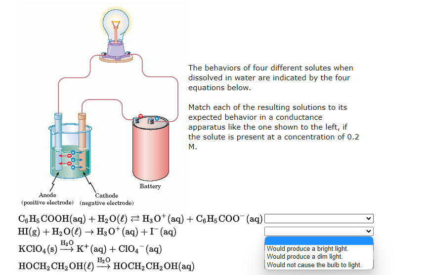Solved The behaviors of four different solutes when | Chegg.com