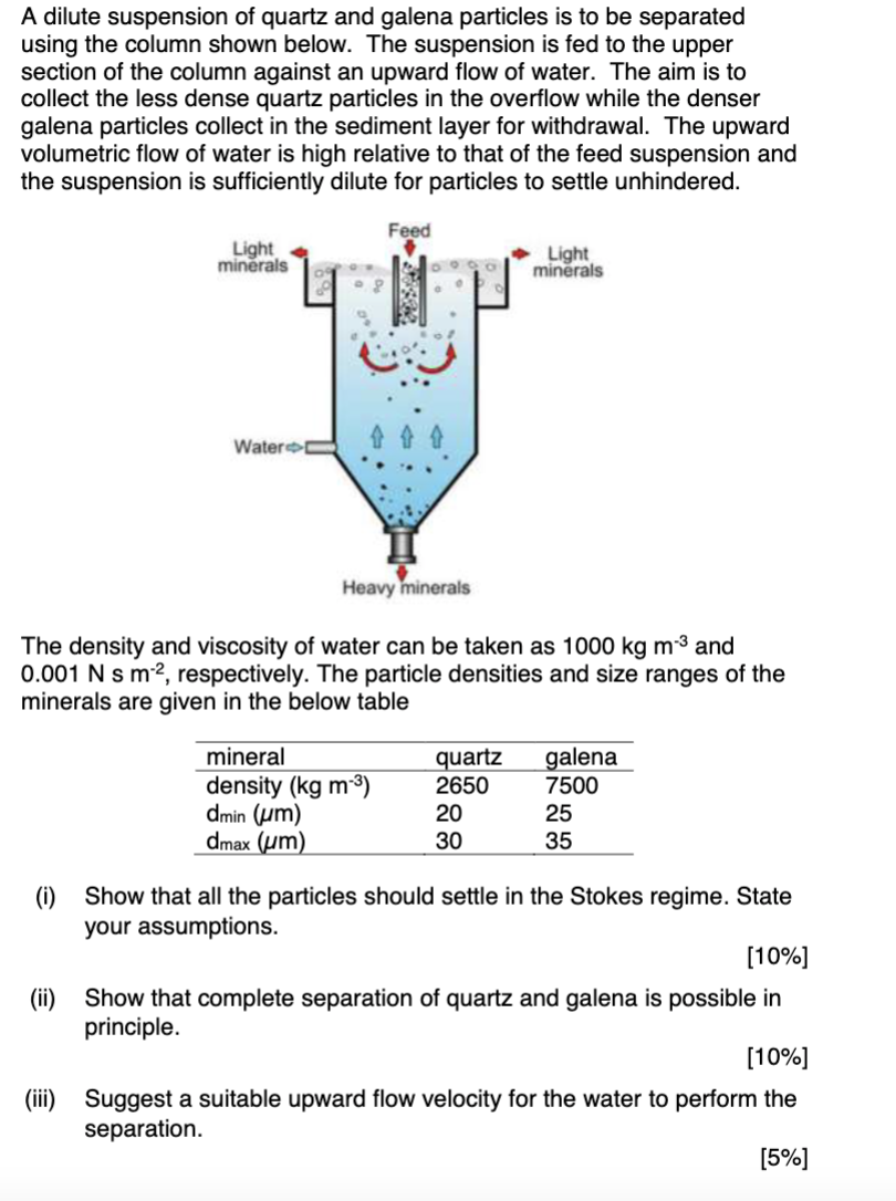 Solved A dilute suspension of quartz and galena particles is