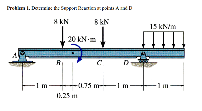 Solved Problem 1. ﻿Determine the Support Reaction at points | Chegg.com
