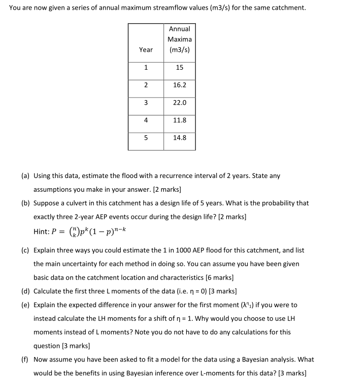 Solved You are now given a series of annual maximum | Chegg.com