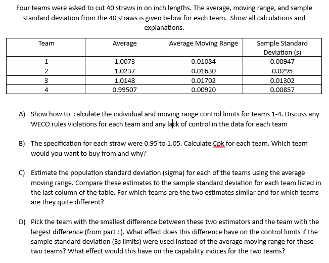 Solved Four teams were asked to cut 40 straws in on inch | Chegg.com