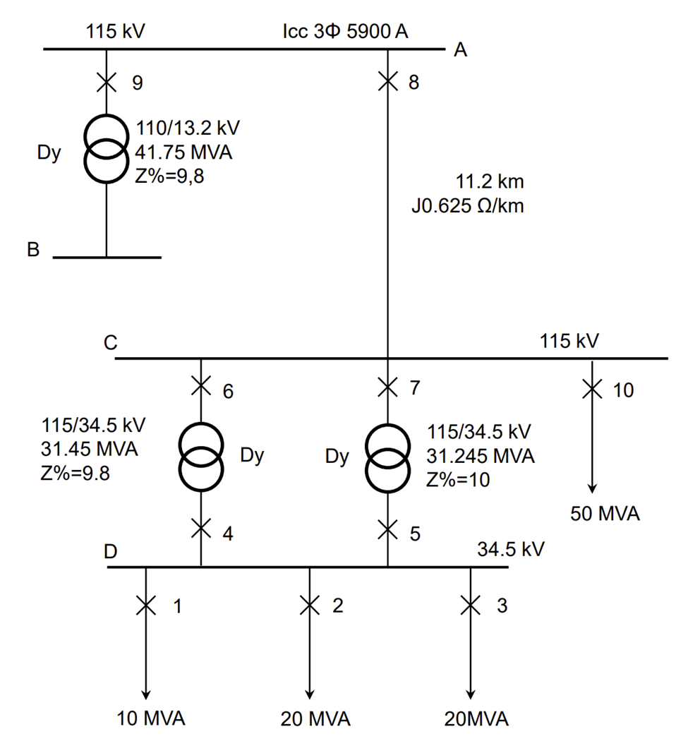 Solved Three phase fault calculations at all buses. The | Chegg.com