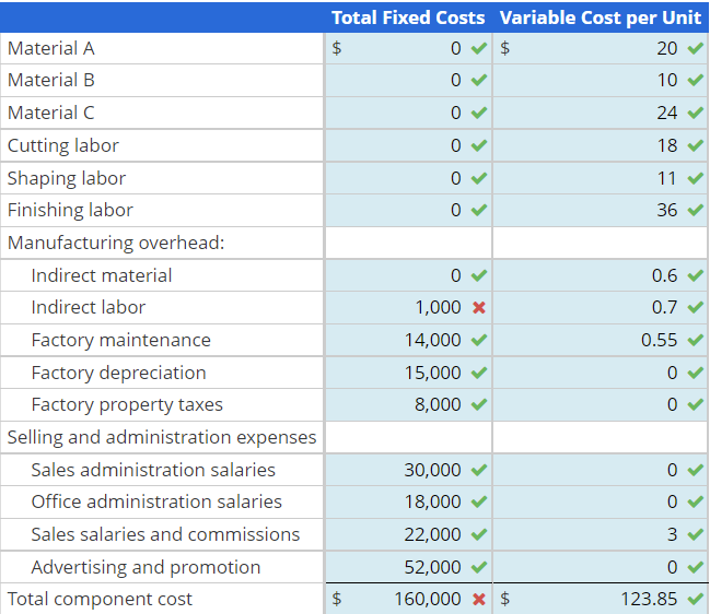 Solved Cost Formulas Shorewood Manufacturing Produces A 