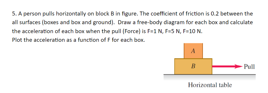 5. A Person Pulls Horizontally On Block B In Figure. | Chegg.com