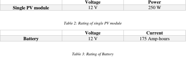 Solved 1. Calculating the total load connected and designing | Chegg.com