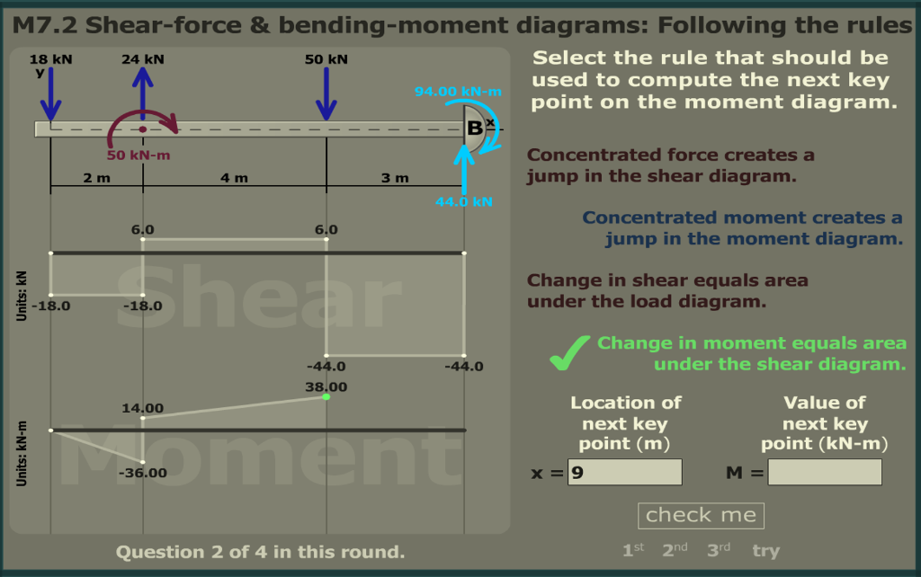 Solved M7.2 Shear-force & bending-moment diagrams: Following | Chegg.com