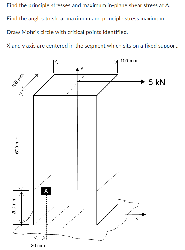 Solved Find the principle stresses and maximum in-plane | Chegg.com