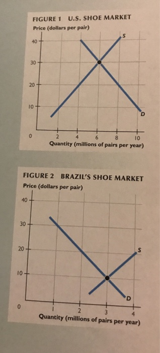 Solved Figure 2 show the Use Figures 1 and 2 to work | Chegg.com