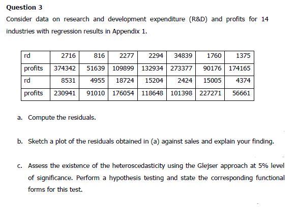 Solved Question 3 Consider data on research and development | Chegg.com