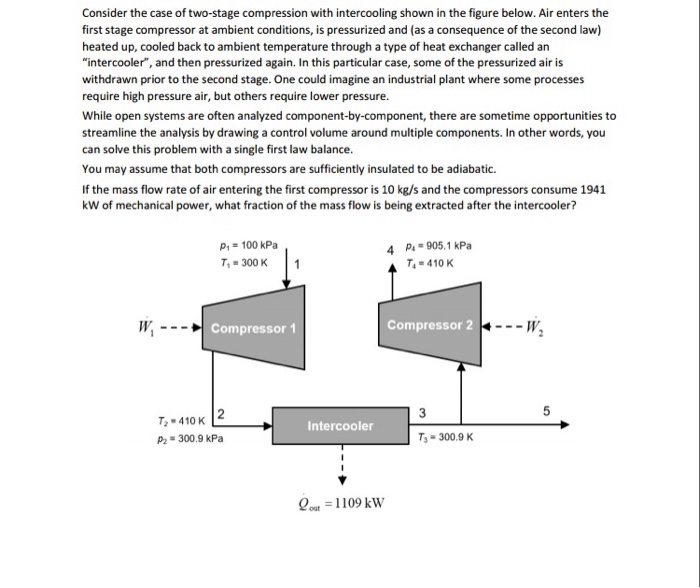 Solved Consider the case of twostage compression with
