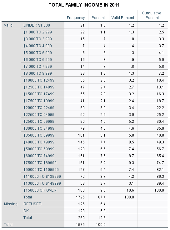HOW WOULD I RECODE THIS INTO A DIFFERENT VARIABLE IN | Chegg.com