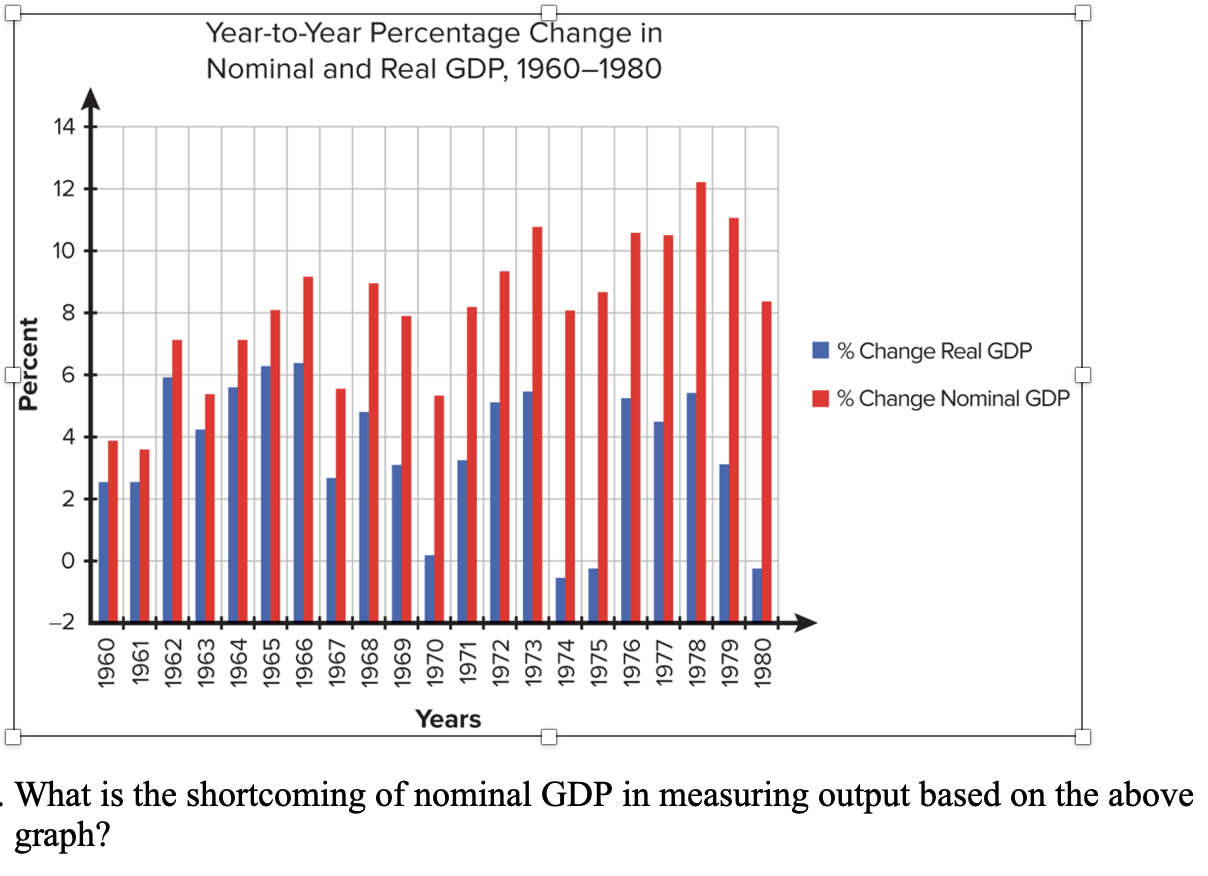 solved-what-is-the-shortcoming-of-nominal-gdp-in-measuring-chegg