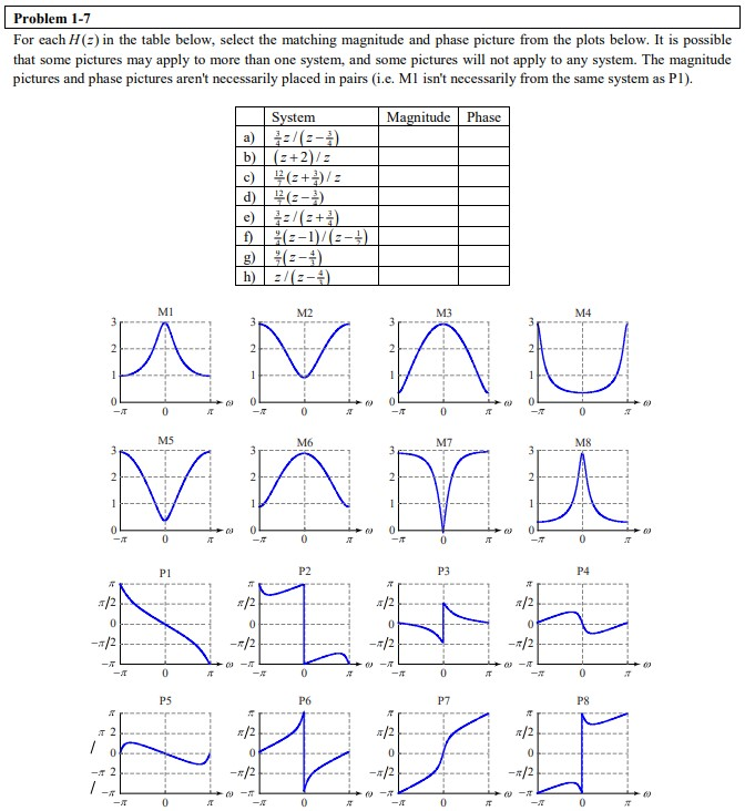 Solved Problem 1 7 For Each H In The Table Below Sel Chegg Com