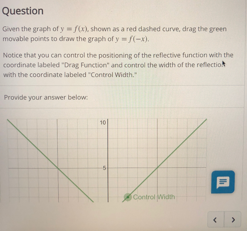 Solved Question Given the graph of y = f(x), shown as a red | Chegg.com