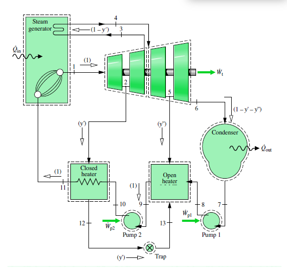 Solved Draw the T-s diagram for the given steam power cycle. | Chegg.com