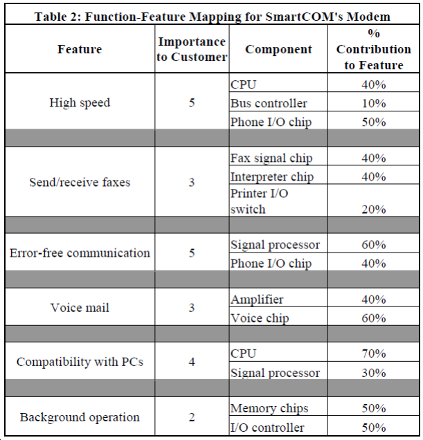 Solved Inc. manufactures internal modems for use