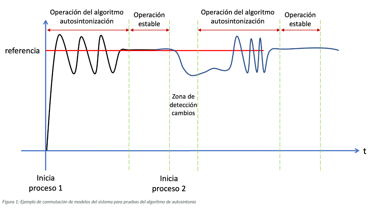 Solved use matlabthe objective is to design and implement chegg