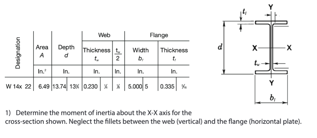 Solved 1) Determine the moment of inertia about the \\( X-X | Chegg.com