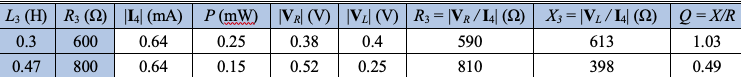 Solved Design a way to keep Q = X / R constant. | Chegg.com