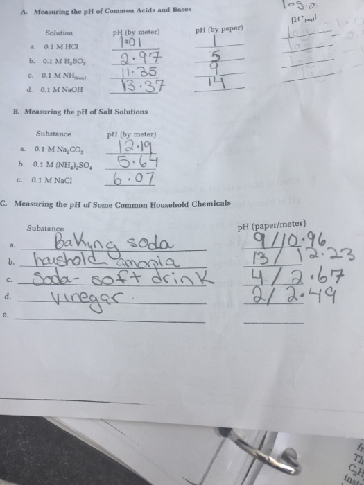 Solved A. Measuring the pH of common Acids and Bases pH (by