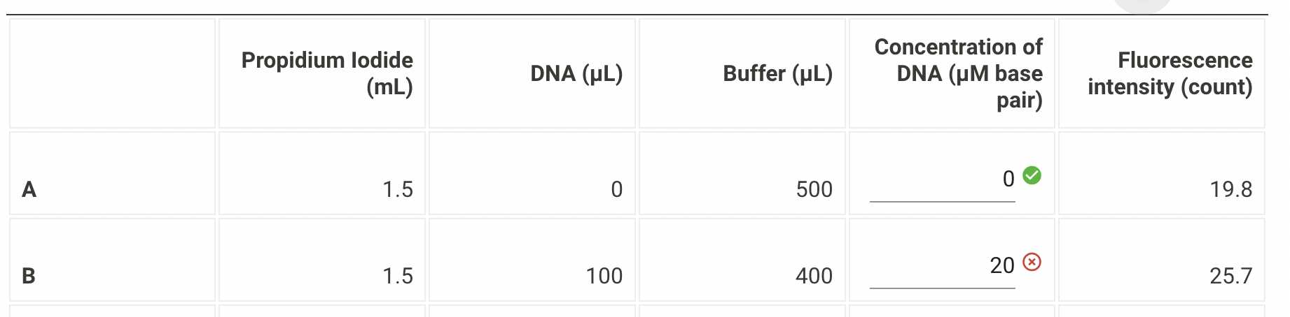How do I calculate the concentration of DNA | Chegg.com