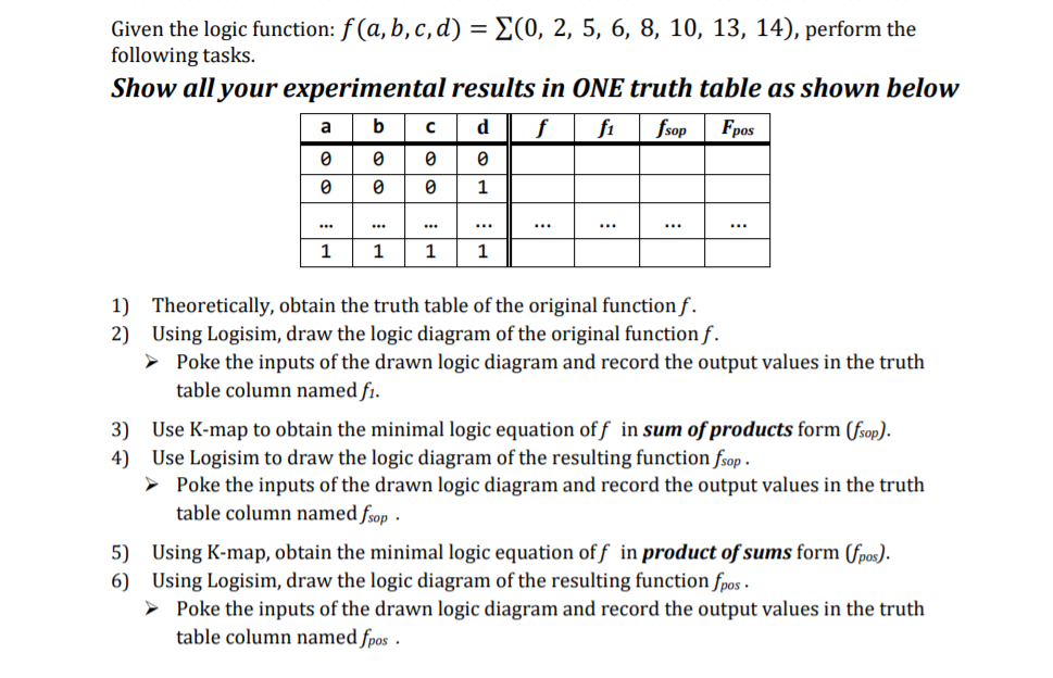 Given The Logic Function: F(a, B,c,d) = E(0, 2, 5, 6, | Chegg.com