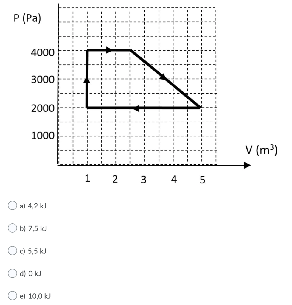 Solved A reversible heat engine has the PV diagram opposite. | Chegg.com