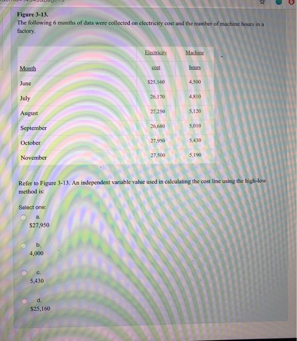 Solved The method of least squares Select one: a. analyzes a | Chegg.com