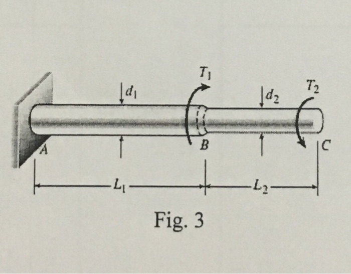 Solved 3, (2006) A stepped shaft ABC consisting of two solid