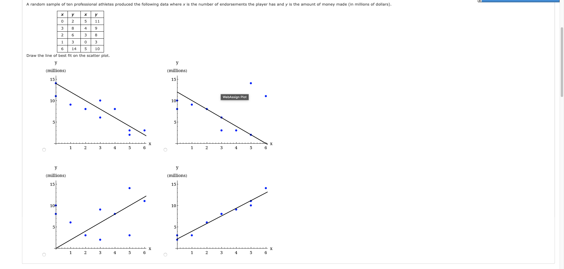 Draw the line of best fit on the scatter plot.