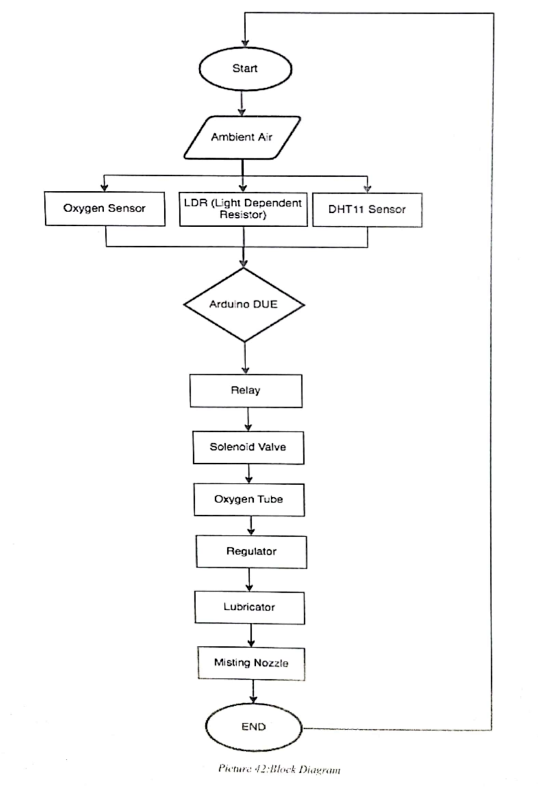 The block diagram of an example product is given | Chegg.com