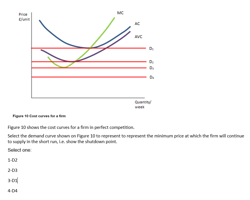 Solved Figure 10 shows the cost curves for a firm in perfect | Chegg.com