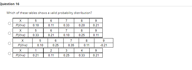 Solved Question 16 Which of these tables shows a valid | Chegg.com