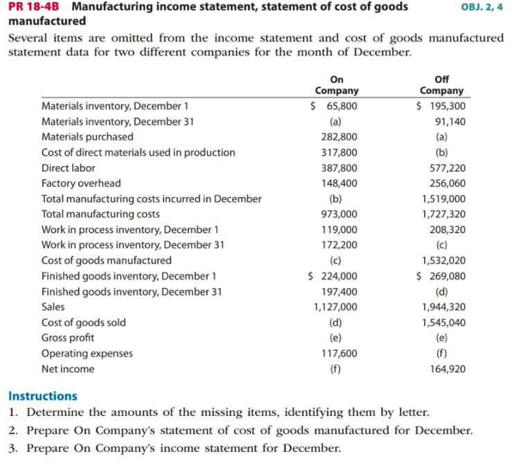 Solved Pr 18 4b Manufacturing Income Statement Statement 8040