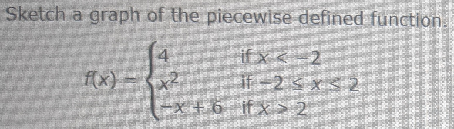 Solved Sketch the graph of the function by first making a | Chegg.com