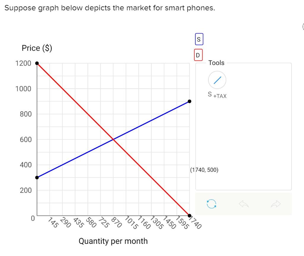 Solved a) What is the equilibrium price and | Chegg.com