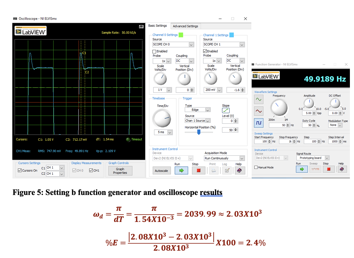 Solved Write a MATLAB code to simulate the parallel RLC | Chegg.com