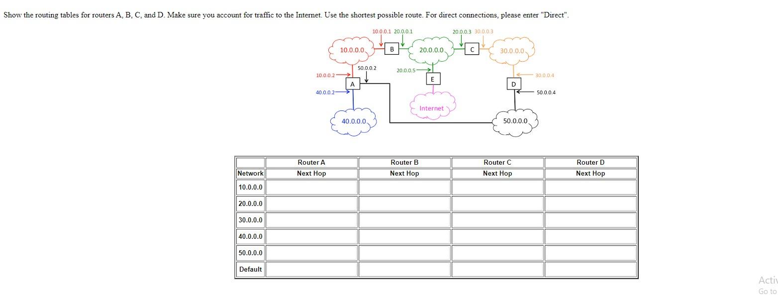 Solved Show The Routing Tables For Routers A, B, C, And D. | Chegg.com