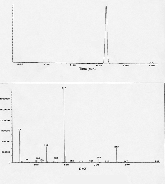 Solved Interperate The Spectra Data Is Provided For Total | Chegg.com