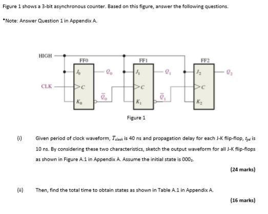 Solved Figure 1 shows a 3-bit asynchronous counter. Based on | Chegg.com