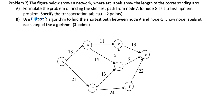 Solved Problem 2) The figure below shows a network, where | Chegg.com