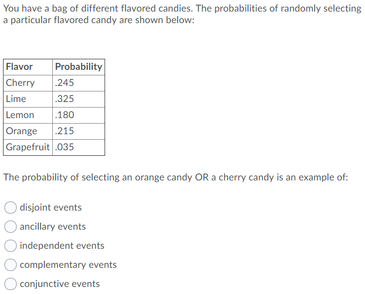 Solved You have a bag of different flavored candies. The