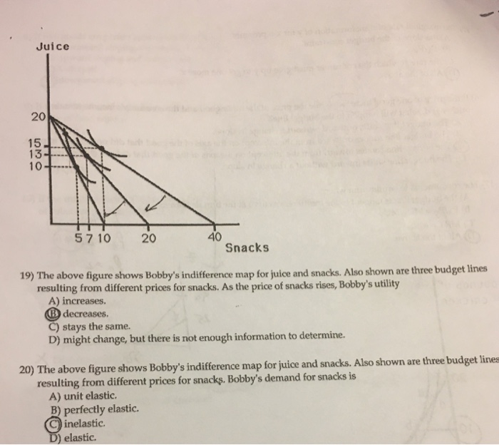 Solved Juice 20 13 5 710 20 40 Snacks 19) The above figure