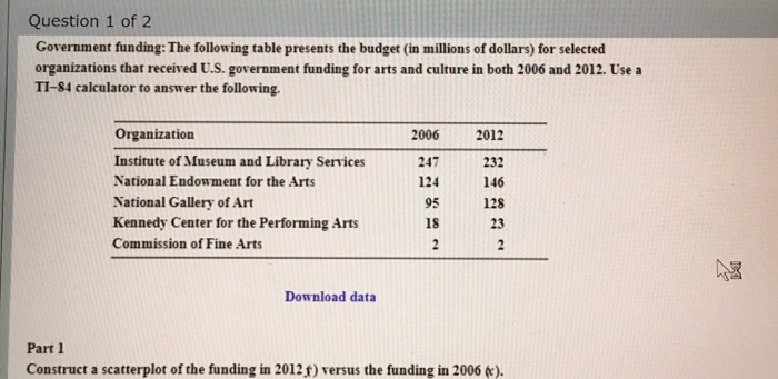 Solved Question 1 Of 2 Government Funding: The Following | Chegg.com