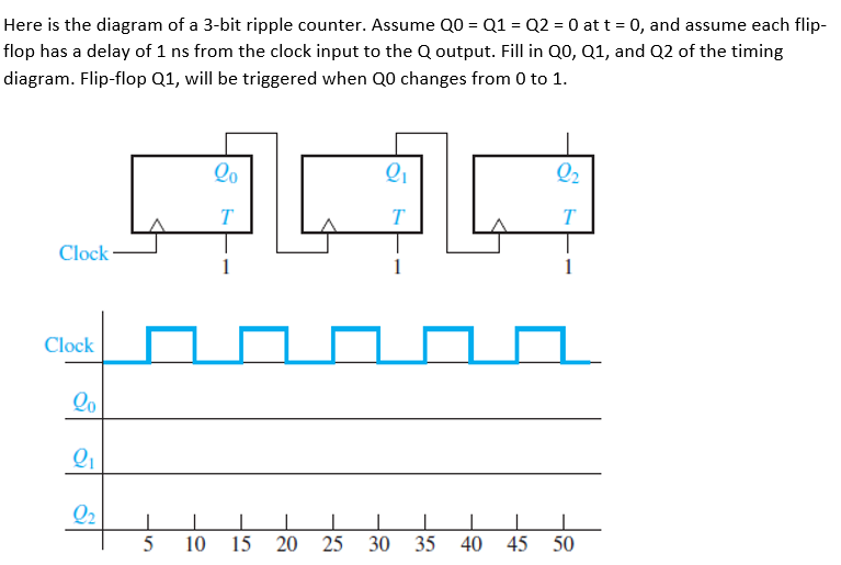 Solved Here is the diagram of a 3-bit ripple counter. Assume | Chegg.com