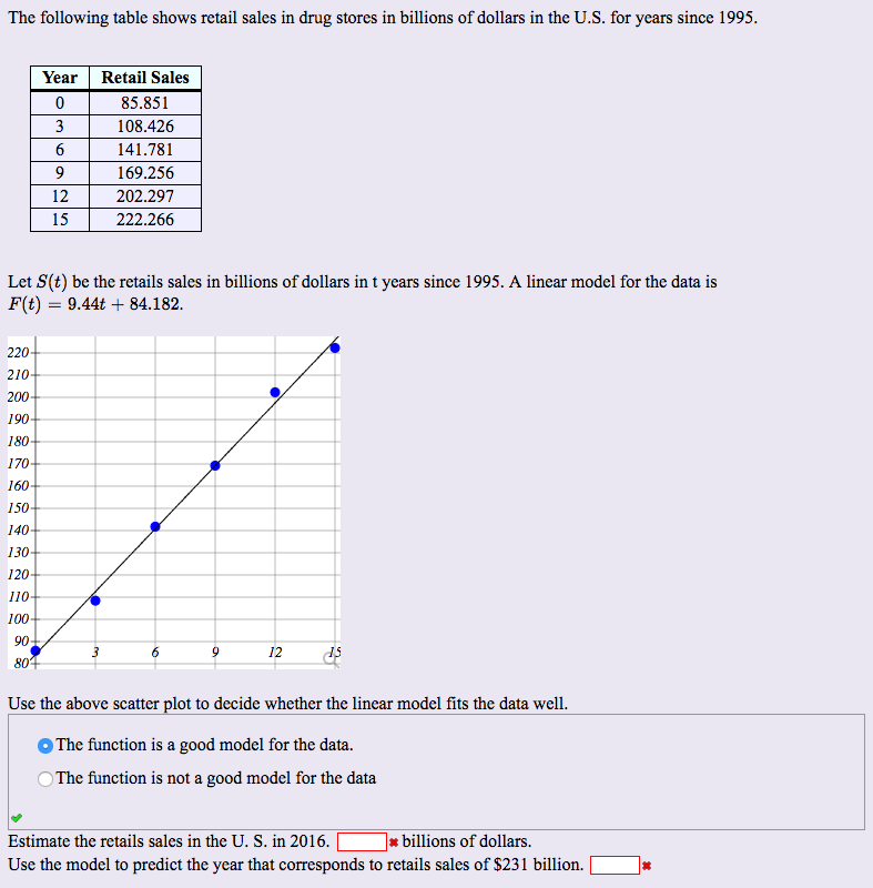 Solved The following table shows retail sales in drug stores