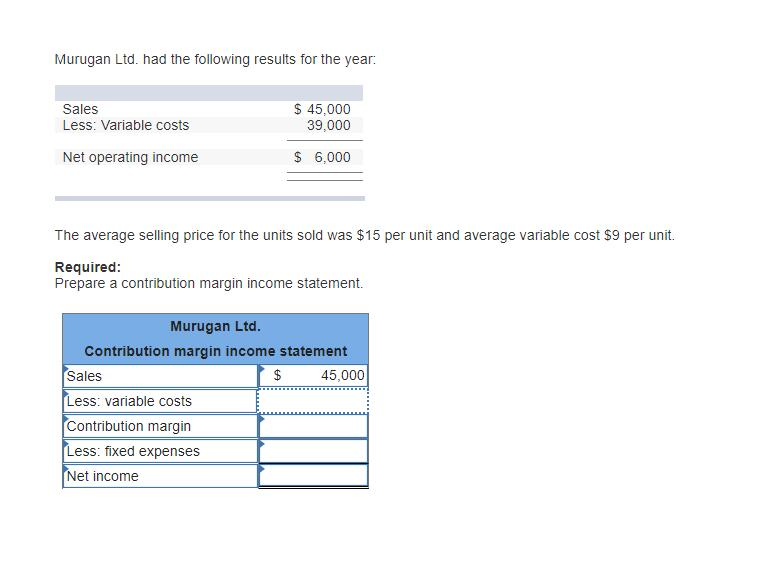 Solved Murugan Ltd. had the following results for the year