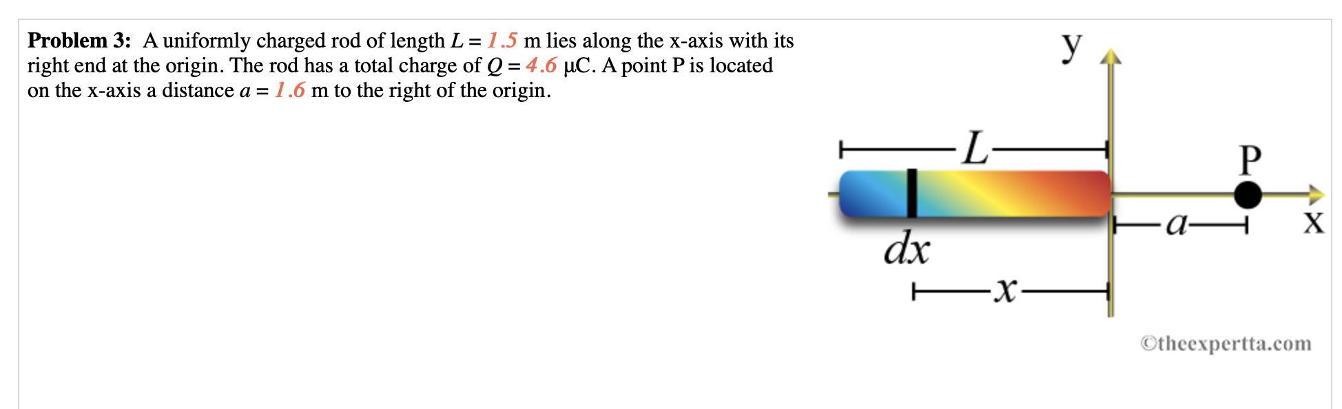 Solved A) Consider A Thin Slice Of The Rod Of Thickness D...