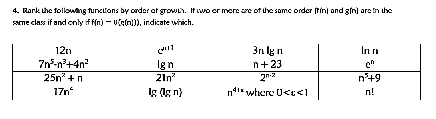 Solved 4. Rank the following functions by order of growth. | Chegg.com