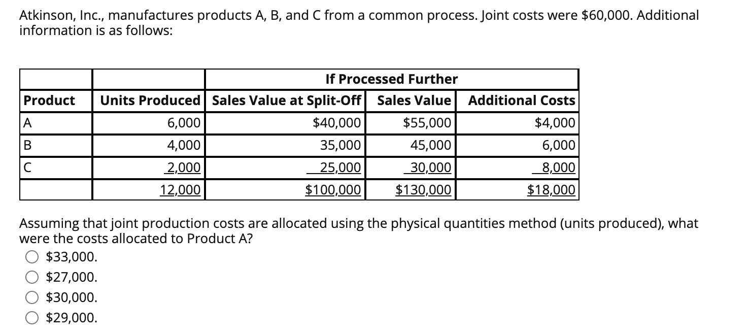 Solved Atkinson, Inc., manufactures products A, B, and C